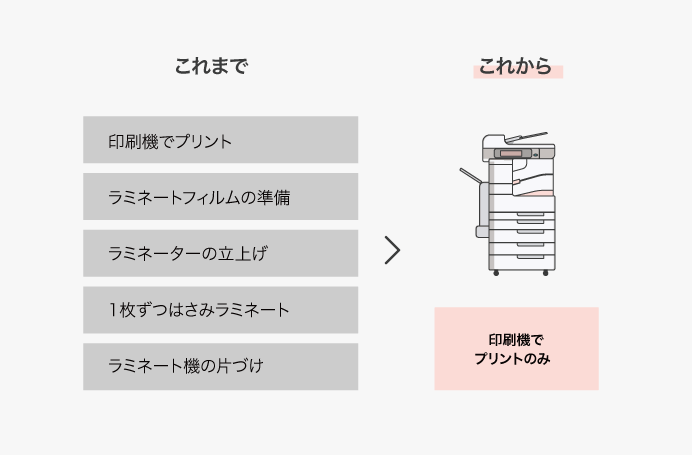 シナップスで生産性向上のこれまで・これから