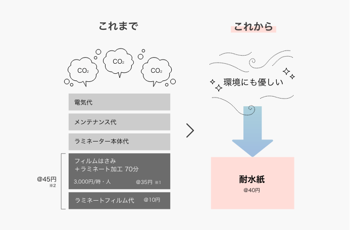 シナップスでコスト削減のこれまで・これから