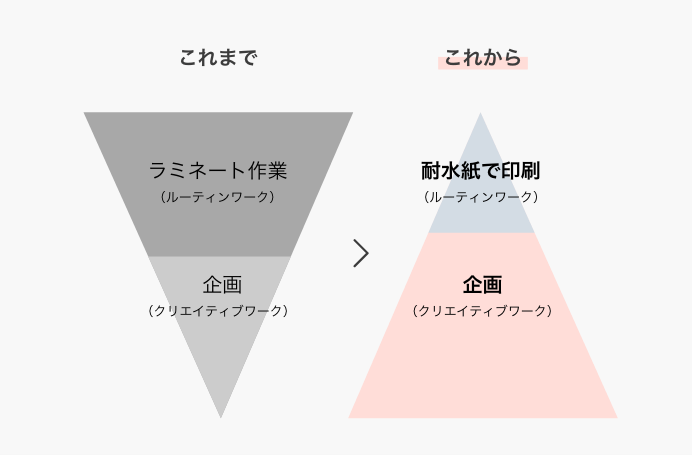 シナップスで付加価値の高い仕事へ　これまで・これから